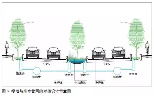 海綿城市建設(shè)背景下的道路綠地設(shè)計(jì)策略