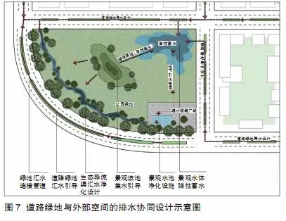 海綿城市建設(shè)背景下的道路綠地設(shè)計(jì)策略