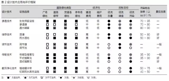 海綿城市建設(shè)背景下的道路綠地設(shè)計策略