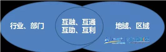 東方園林總裁兼首席設(shè)計師李建偉：談城市的藍(lán)色基礎(chǔ)設(shè)施