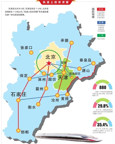 天津主動服務(wù)京津冀協(xié)同發(fā)展和雄安建設(shè)
