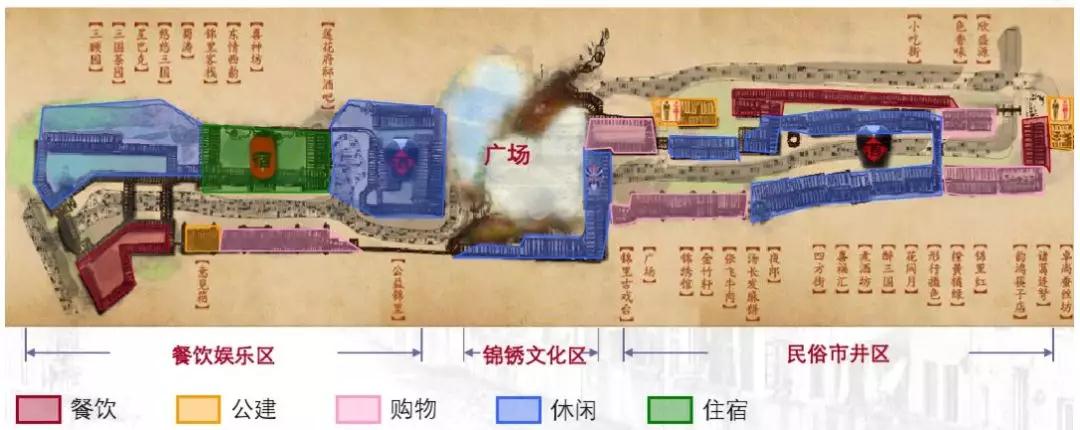 如何防止中國(guó)歷史文化古街的千街一面？