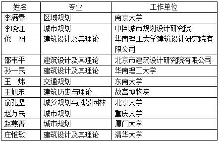 工程院2019新院士候選人，風(fēng)景園林相關(guān)都有誰