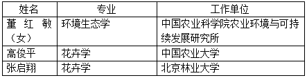 工程院2019新院士候選人，風(fēng)景園林相關(guān)都有誰