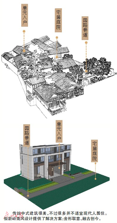 新嶺南風(fēng)設(shè)計  滿滿鄰里溫情
