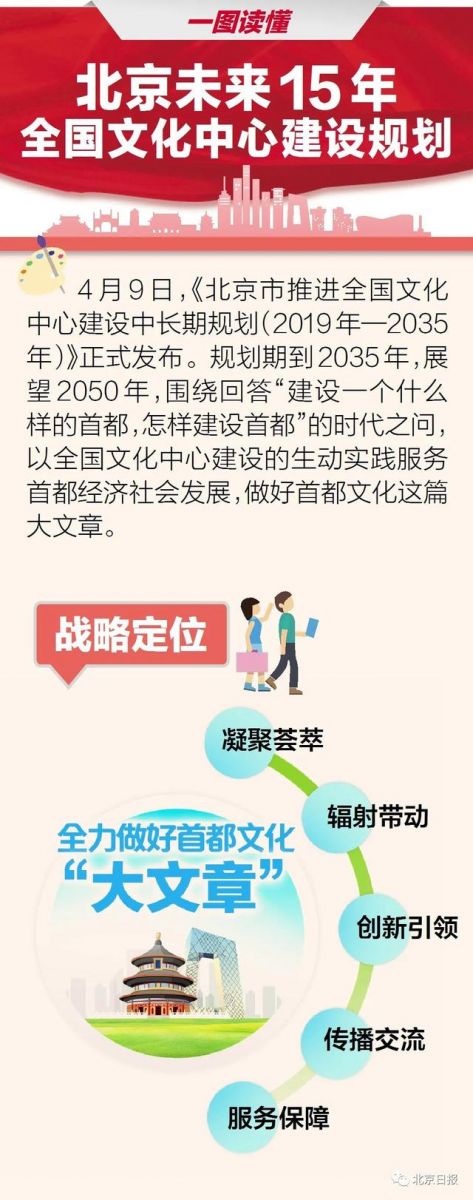 北京發(fā)布全國文化中心建設(shè)未來15年規(guī)劃