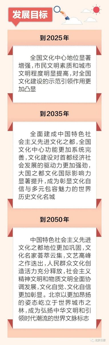 北京發(fā)布全國文化中心建設(shè)未來15年規(guī)劃