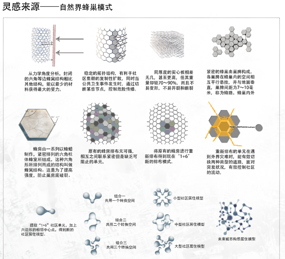 李恩正：思考未來(lái)社區(qū)景觀設(shè)計(jì)