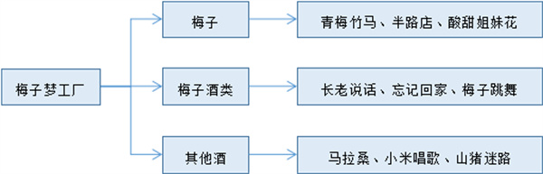 南投縣信義鄉(xiāng)：發(fā)揮地理優(yōu)勢，打造梅子夢工廠
