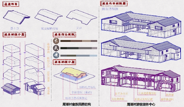 第二屆鄉(xiāng)村振興國(guó)際聯(lián)合畢業(yè)設(shè)計(jì)二等獎(jiǎng)作品丨云檐煮茗，景織畬鄉(xiāng)