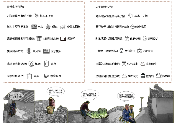 第二屆鄉(xiāng)村振興國(guó)際聯(lián)合畢業(yè)設(shè)計(jì)二等獎(jiǎng)作品丨山水彝鄉(xiāng)，四時(shí)流霞