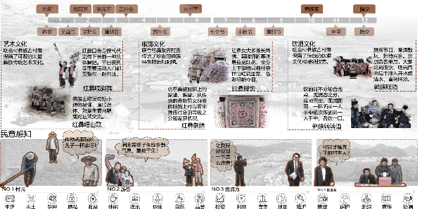第二屆鄉(xiāng)村振興國(guó)際聯(lián)合畢業(yè)設(shè)計(jì)二等獎(jiǎng)作品丨山水彝鄉(xiāng)，四時(shí)流霞