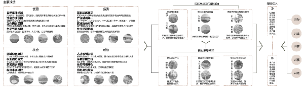 第二屆鄉(xiāng)村振興國(guó)際聯(lián)合畢業(yè)設(shè)計(jì)二等獎(jiǎng)作品丨山水彝鄉(xiāng)，四時(shí)流霞
